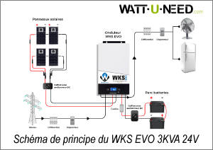 schéma de principe de raccordement avec l'onduleur WKS EVO 3kVA 24 V et stockage